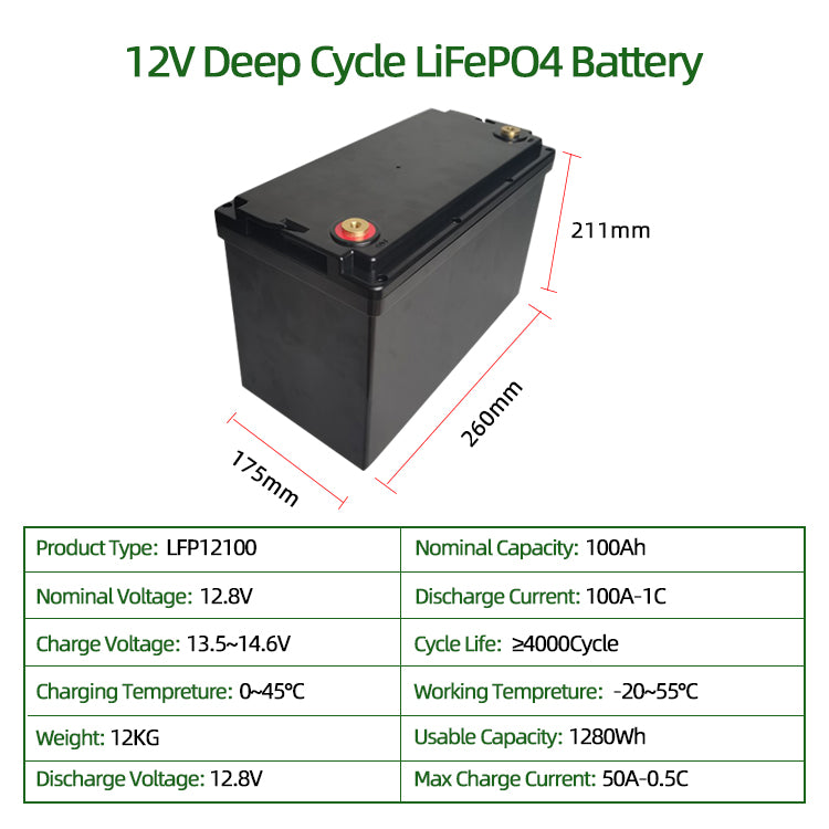 12V 100Ah LiFePO4 Lithium Battery, Upgraded Max. 1280Wh Energy Small Size LiFePO4 Battery with Upgraded 100A BMS for RV, Camper, Solar, Trolling Motor 12V 100Ah LiFePO4 Lithium Battery, Upgraded Max. 1280Wh Energy Small Size LiFePO4 Battery with Upgraded 100A BMS for RV, Camper, Solar, Trolling Motor